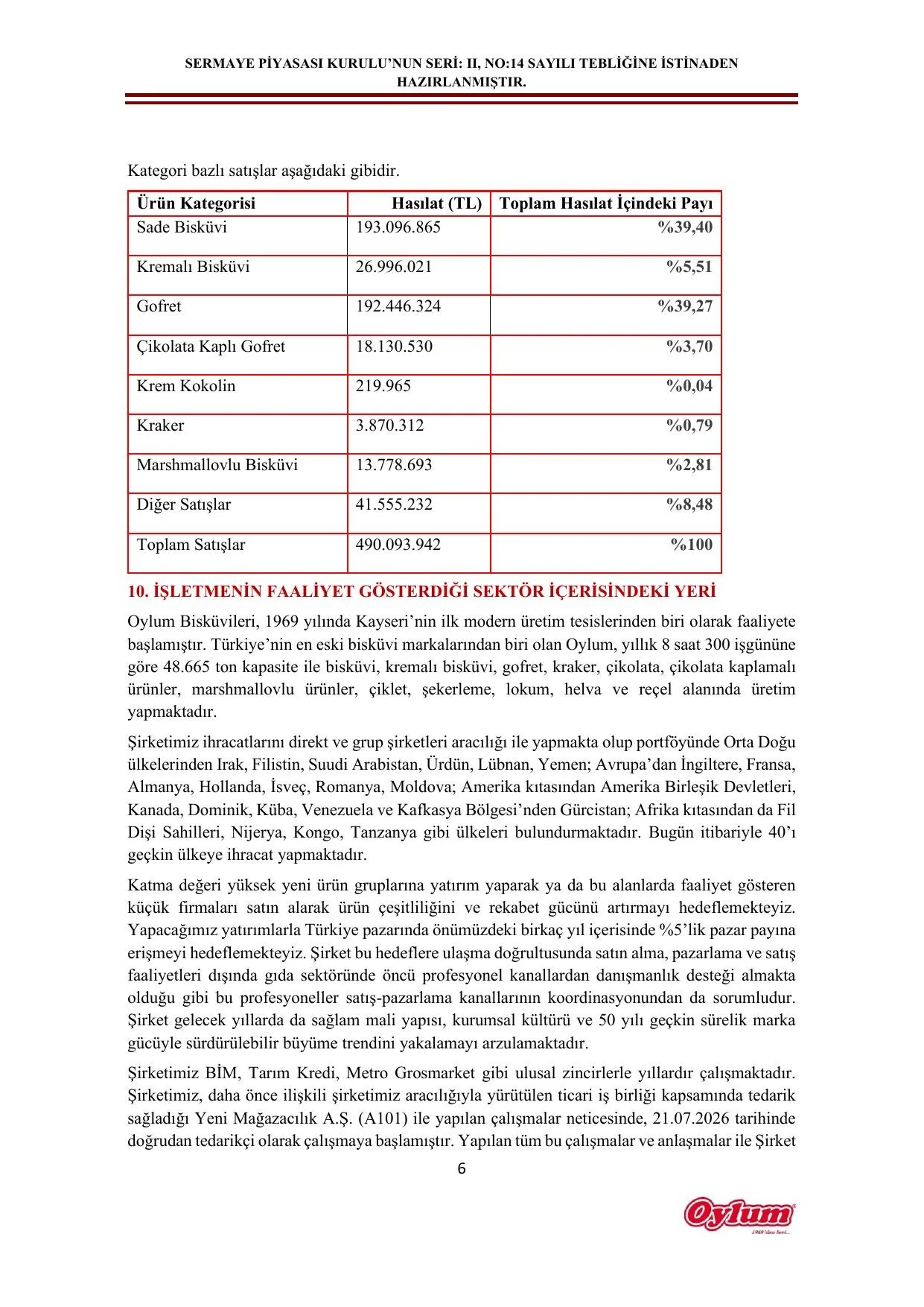 OYLUM FAALİYET RAPORU _ 01.01.2026-30.06.2026.pdf — sayfa 6