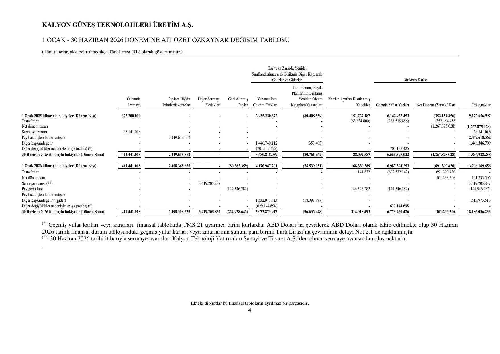 KGTÜAŞ 30.06.2026 Finansal Tablolar.pdf — sayfa 7