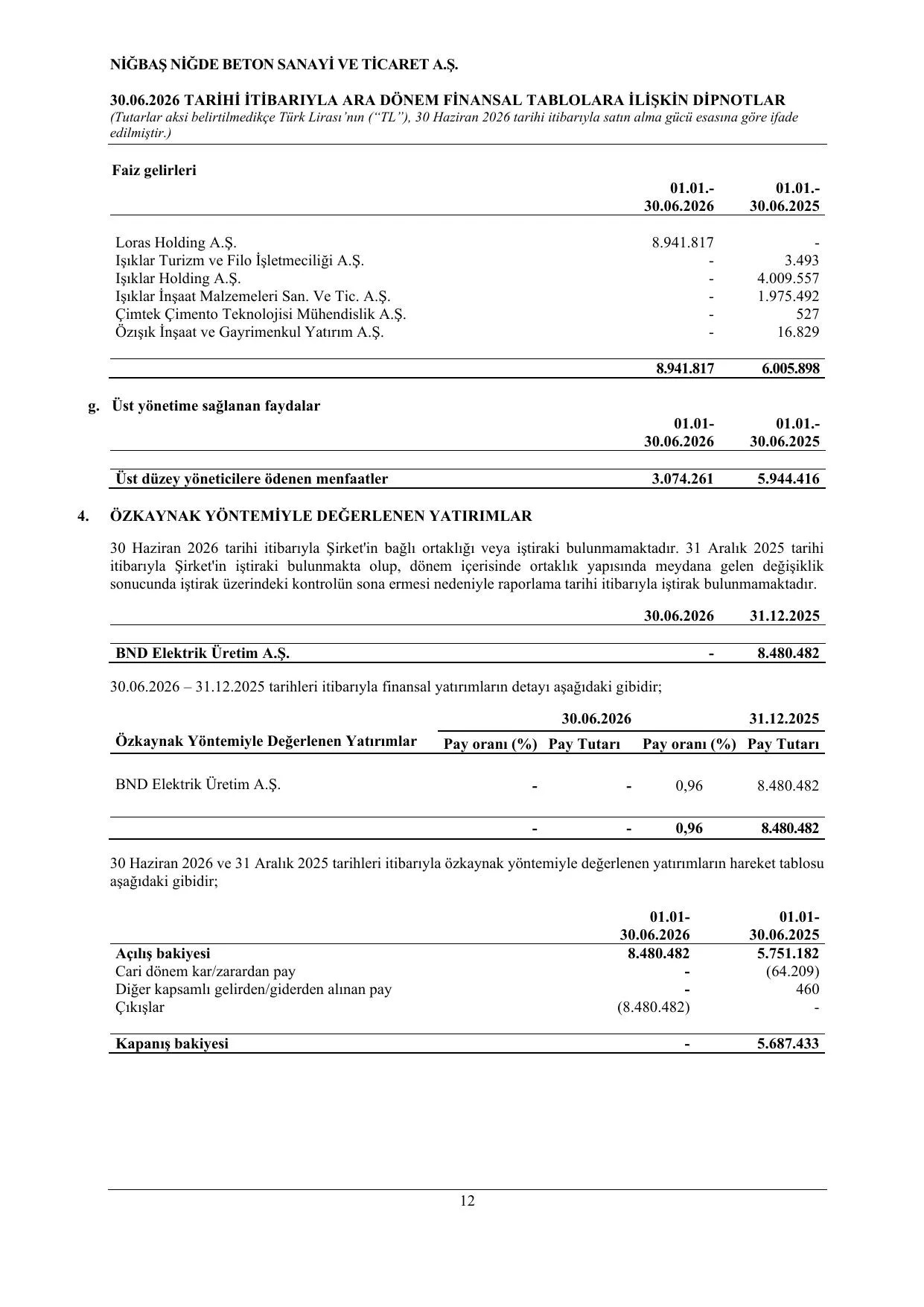 Niฤbaล 30.06.2026 Mali Tablo ve Dipnotlar.pdf โ sayfa 14