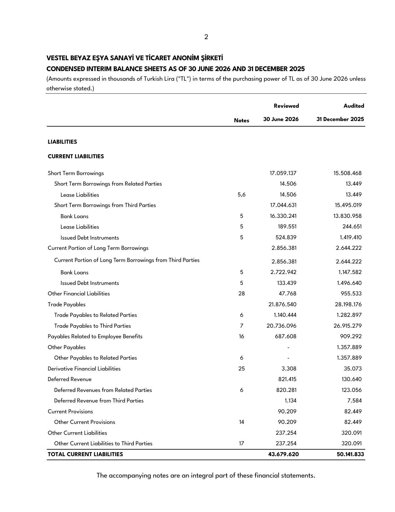 Vestel Beyaz Eลya 30.06.2026 -Financial Report.pdf โ sayfa 4