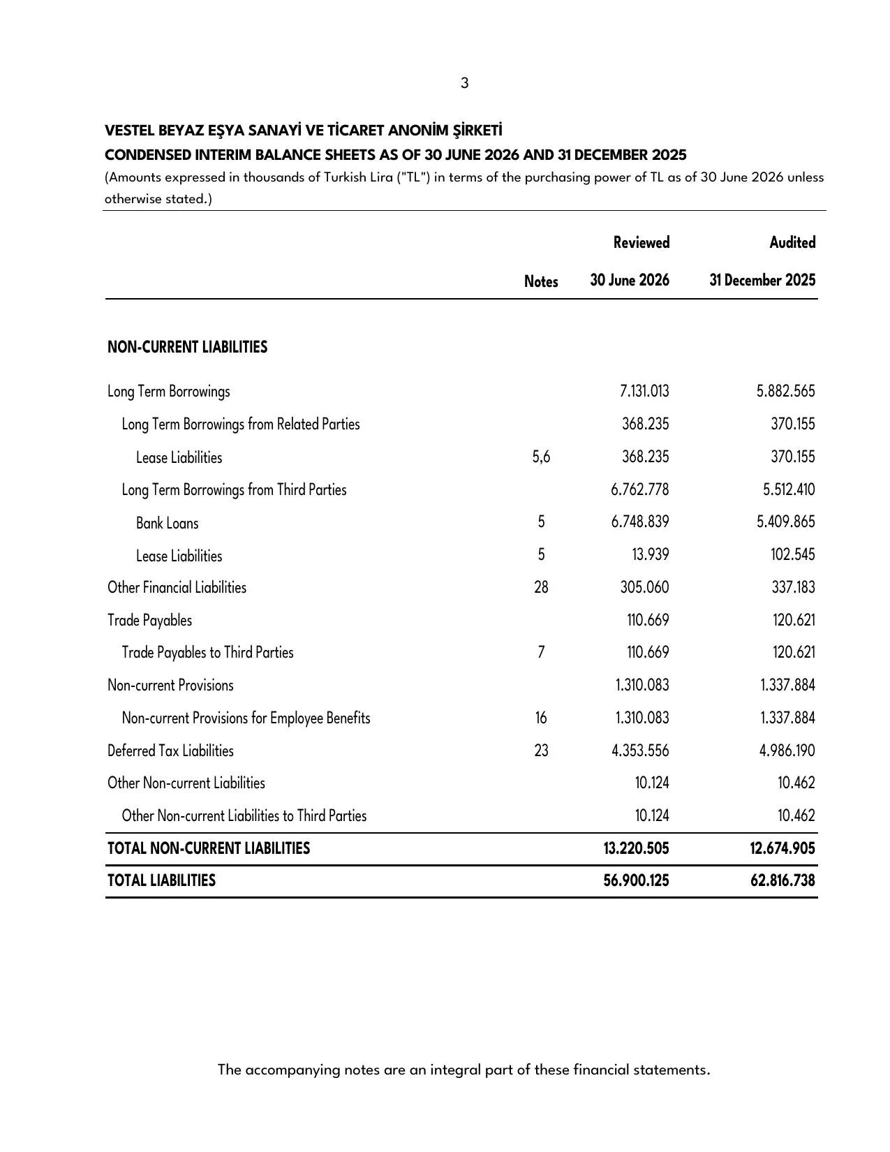 Vestel Beyaz Eลya 30.06.2026 -Financial Report.pdf โ sayfa 5