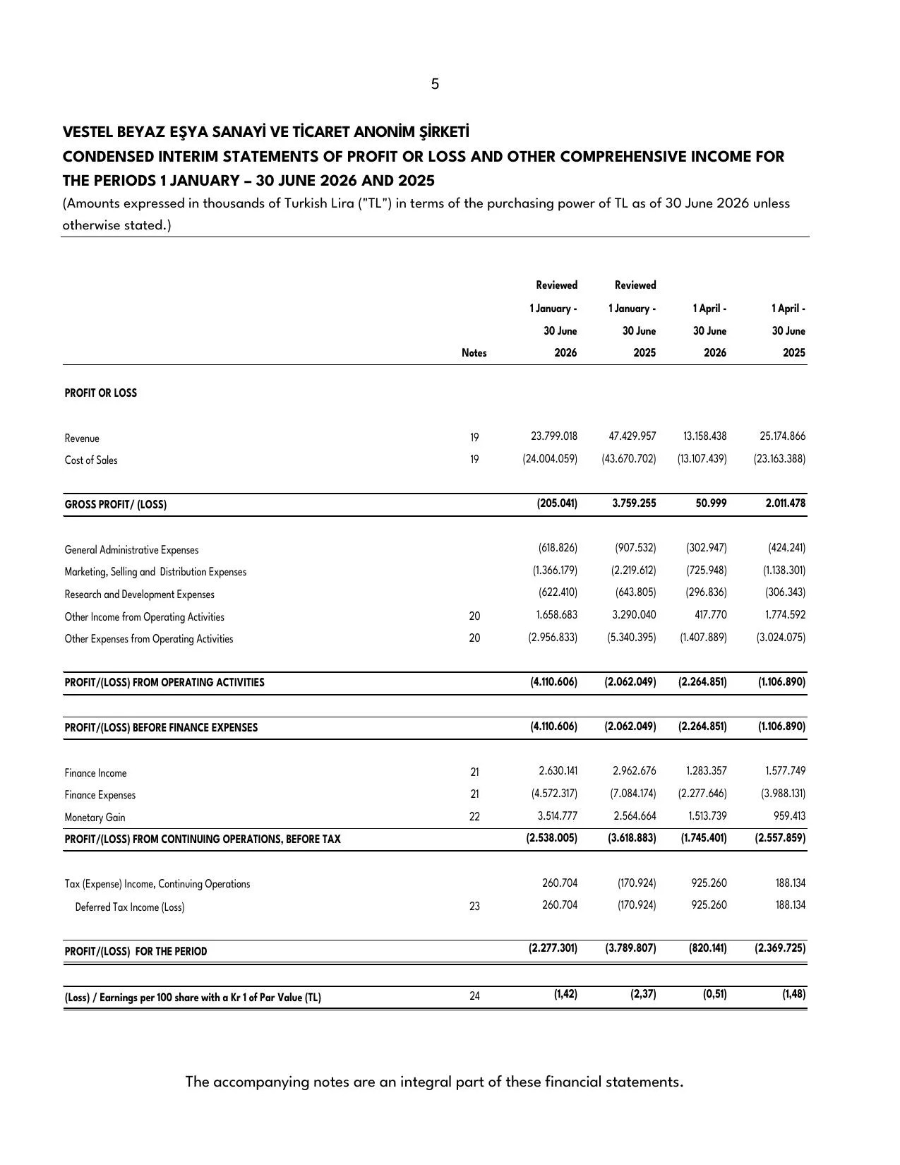 Vestel Beyaz Eลya 30.06.2026 -Financial Report.pdf โ sayfa 7