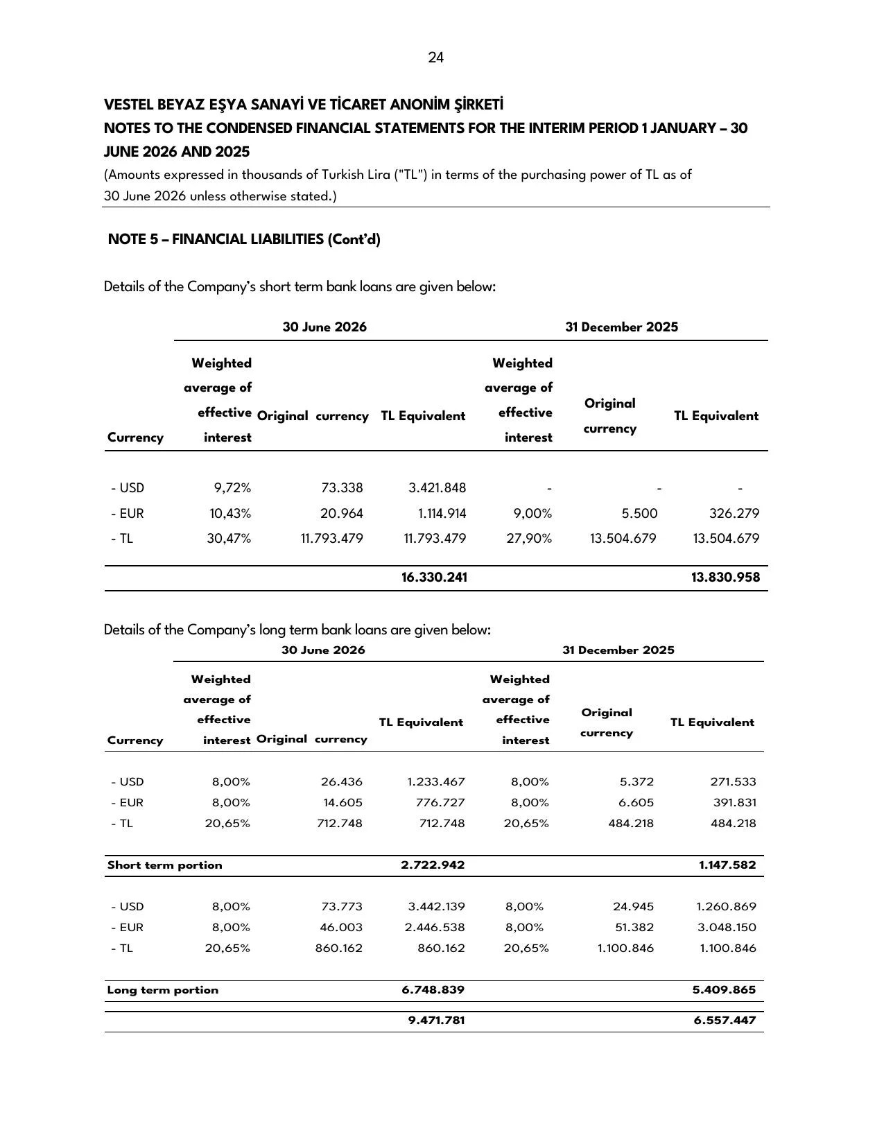 Vestel Beyaz Eลya 30.06.2026 -Financial Report.pdf โ sayfa 26