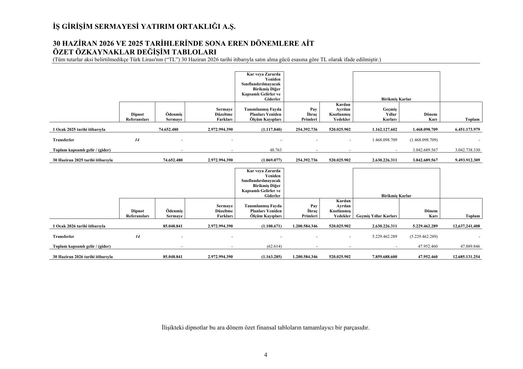 ฤฐล Giriลim Sermayesi Yatฤฑrฤฑm Ortaklฤฑฤฤฑ 30.06.2026 Final.pdf โ sayfa 8