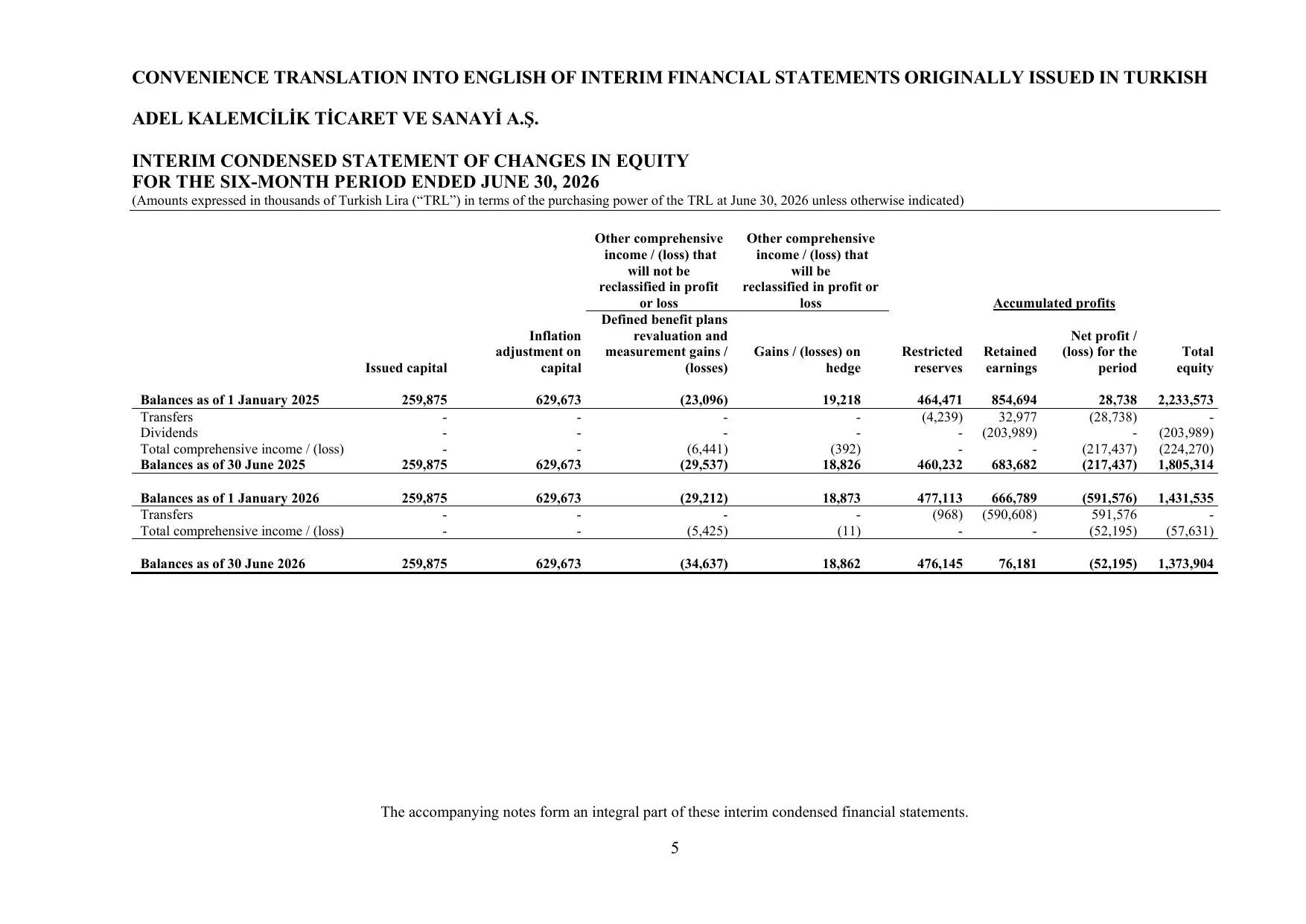 Adel Financial Report 30.06.2026.pdf โ sayfa 8