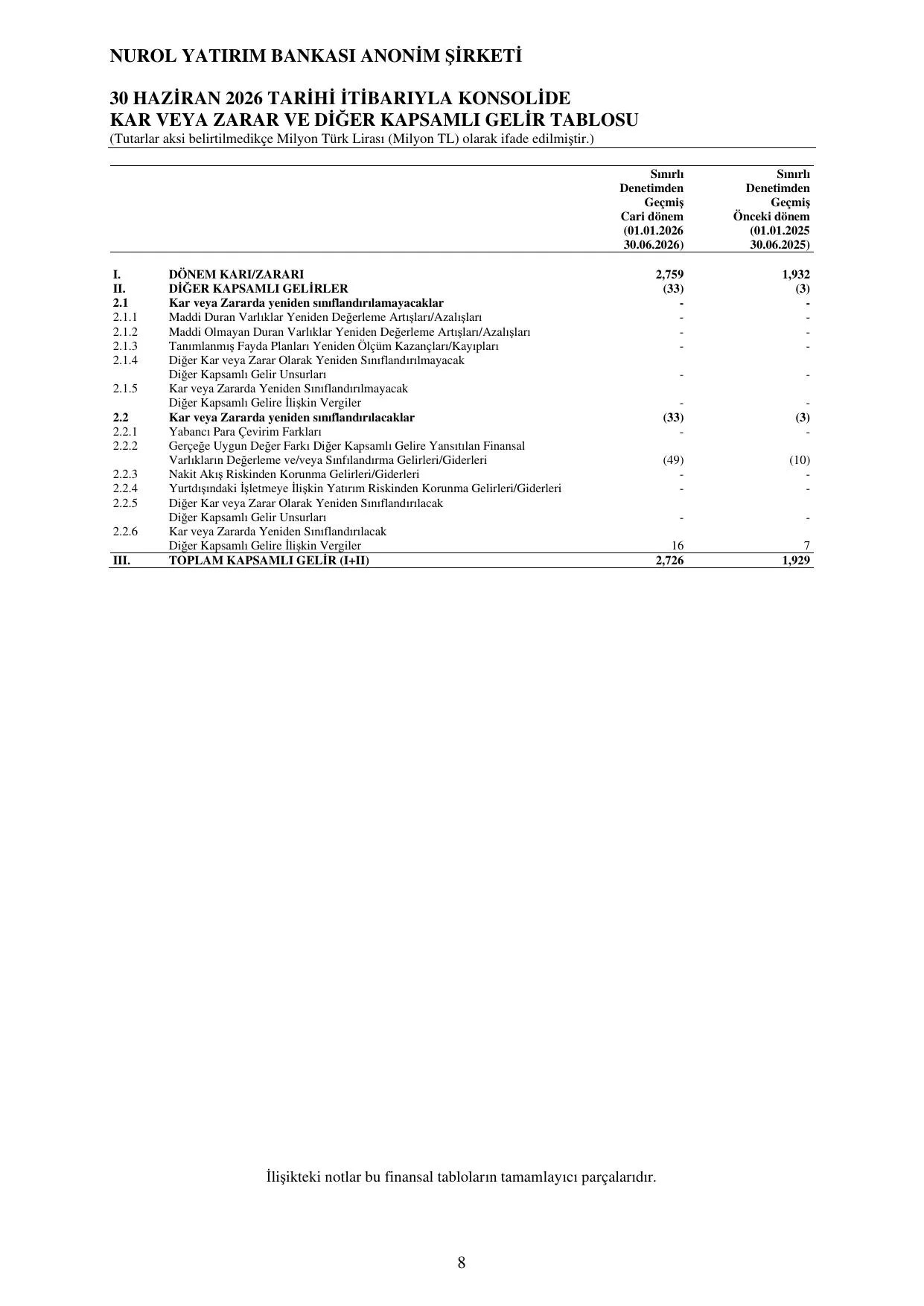 Q2 KONS Nurol Yatฤฑrฤฑm Bankasฤฑ 06 2026.pdf โ sayfa 14
