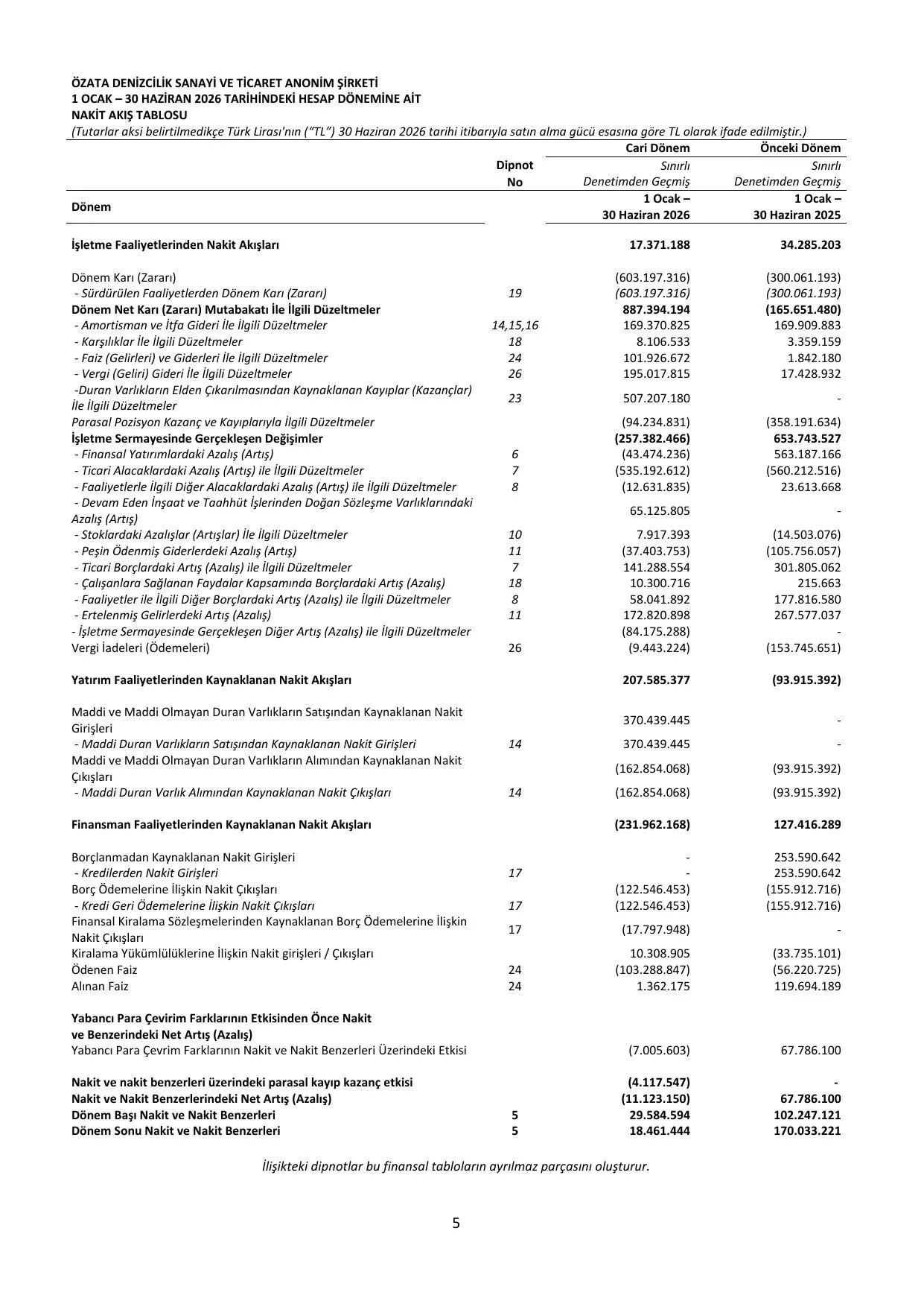 รzata Denizcilik BDR 30.06.2026.pdf โ sayfa 8
