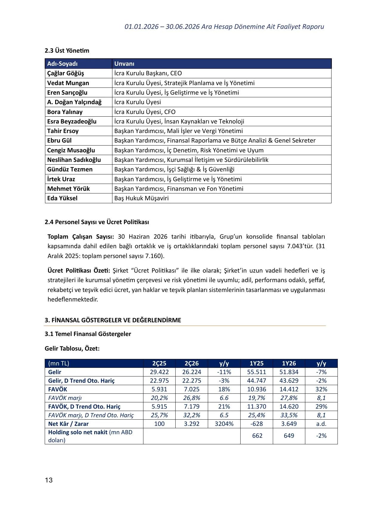 Doğan Holding 2Ç26 Ara Dönem Faaliyet Raporu Final.pdf — sayfa 14