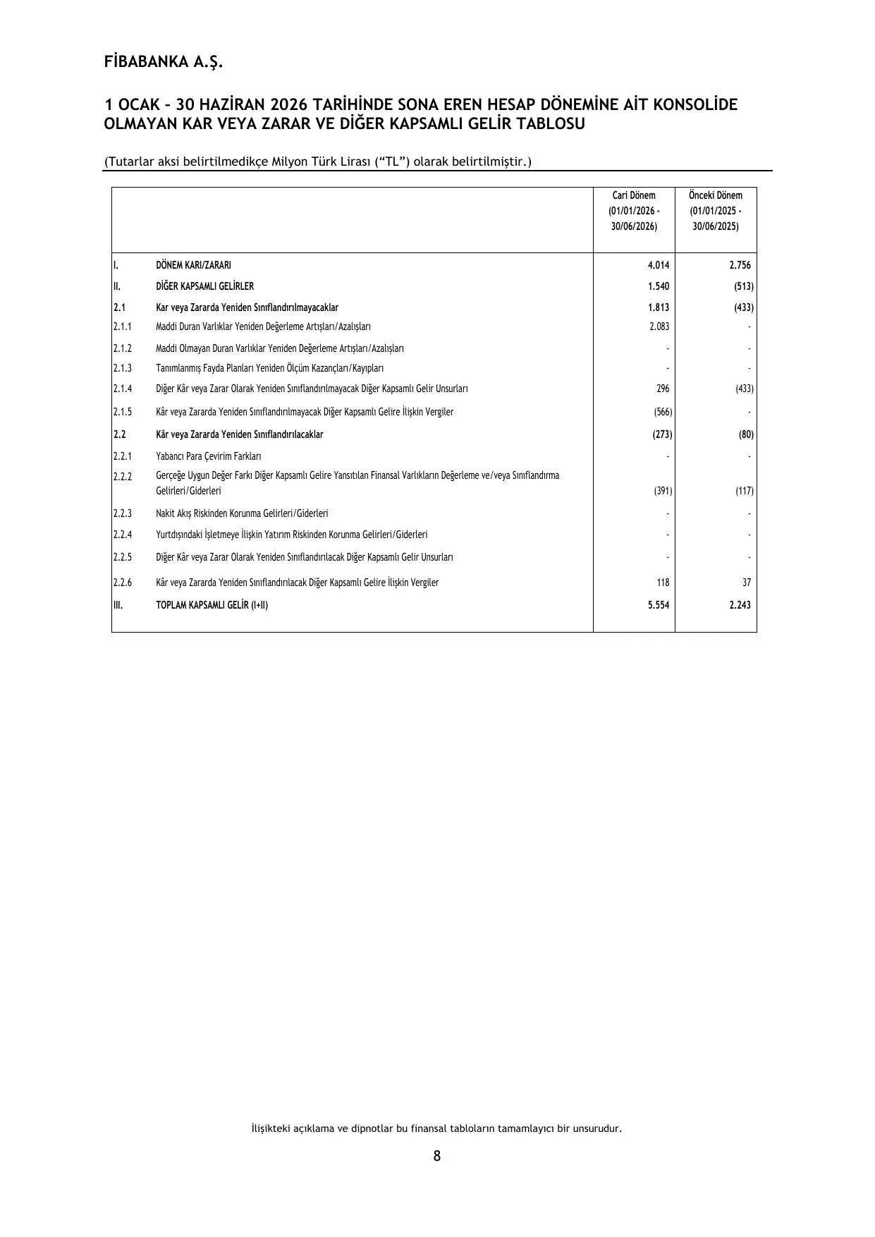 Fibabanka BDDK Dipnotlar 30062026 - Final.pdf — sayfa 14