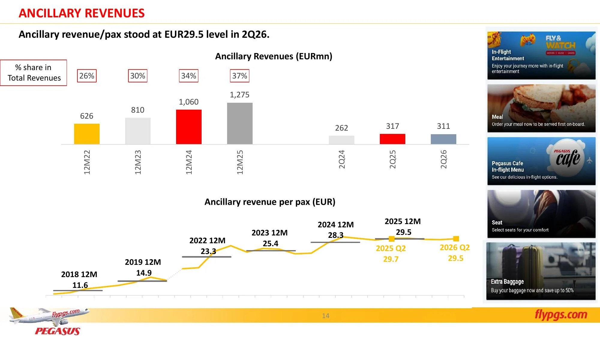 PGSUS 2Q26 results presentation.pdf โ sayfa 14