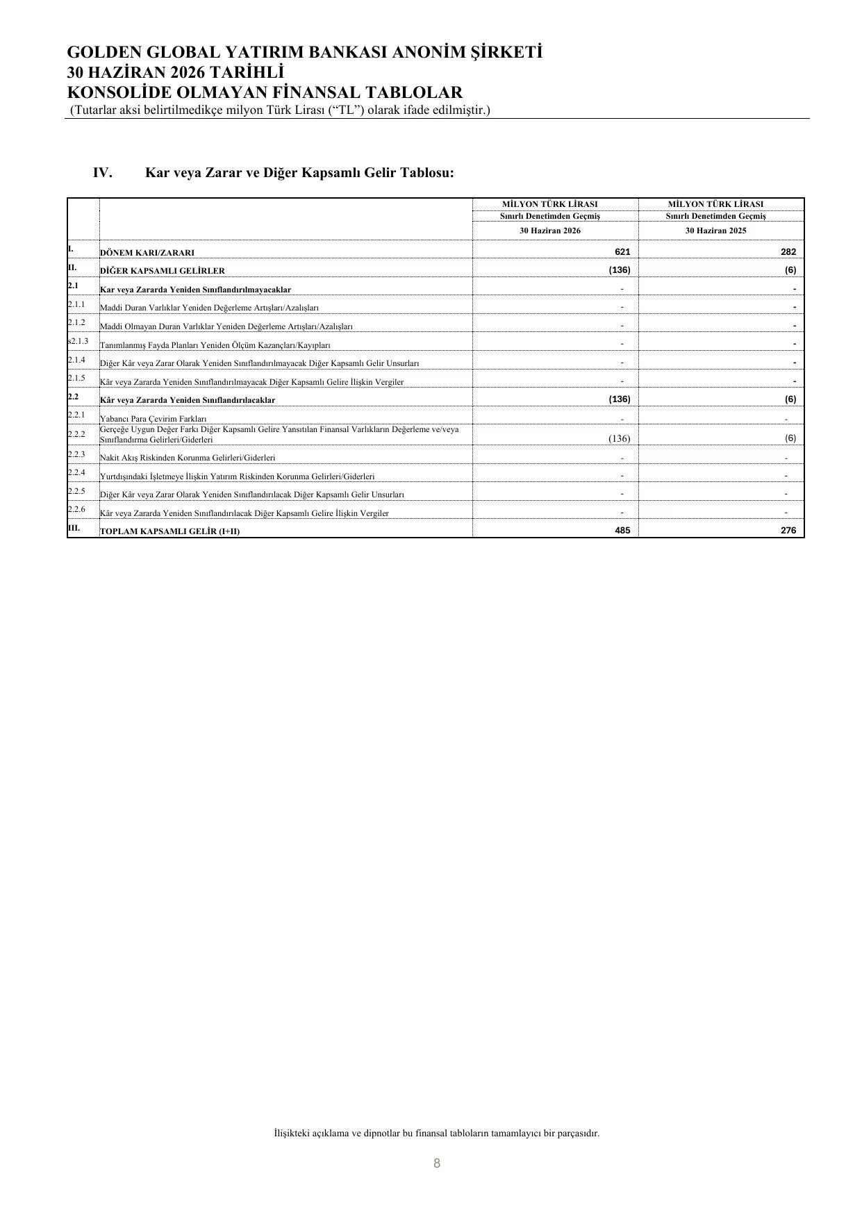 Golden Global Bank 30 Haziran 2026 TR SOLO.pdf โ sayfa 14
