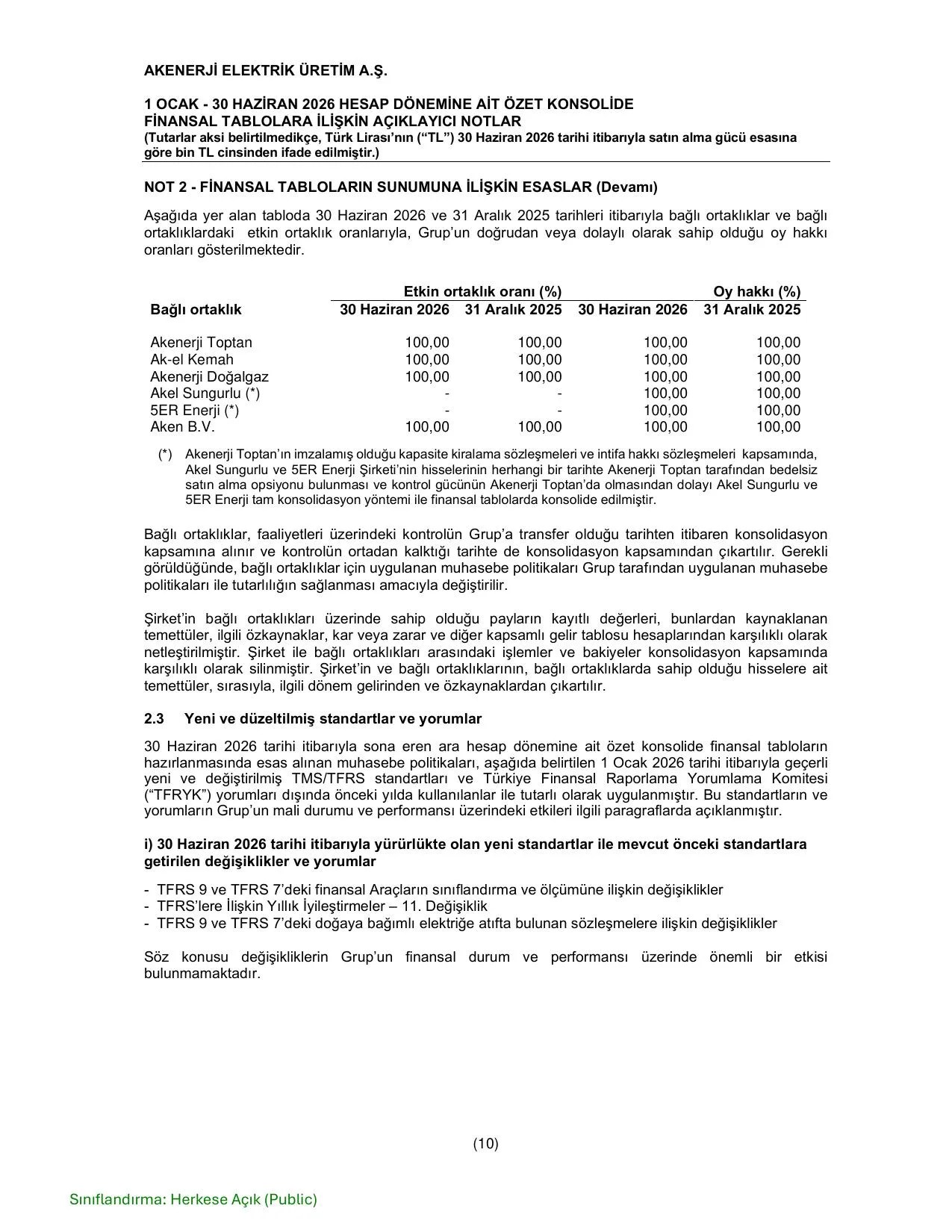 AKENERJฤฐ 30 06 2026 - TARฤฐHLฤฐ FฤฐNANSAL TABLOLAR VE DฤฐPNOTLARI - TR.pdf โ sayfa 14