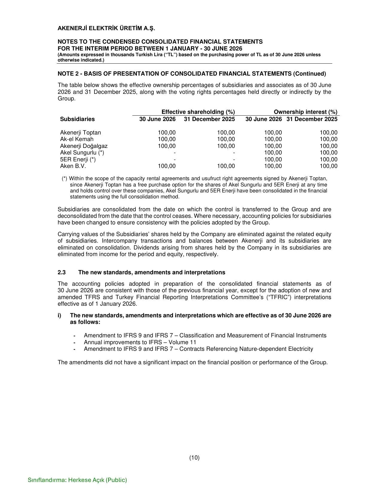 AKENERJİ 30 06 2026- TARİHLİ FİNANSAL TABLOLAR VE DİPNOTLARI - ENG.pdf — sayfa 14