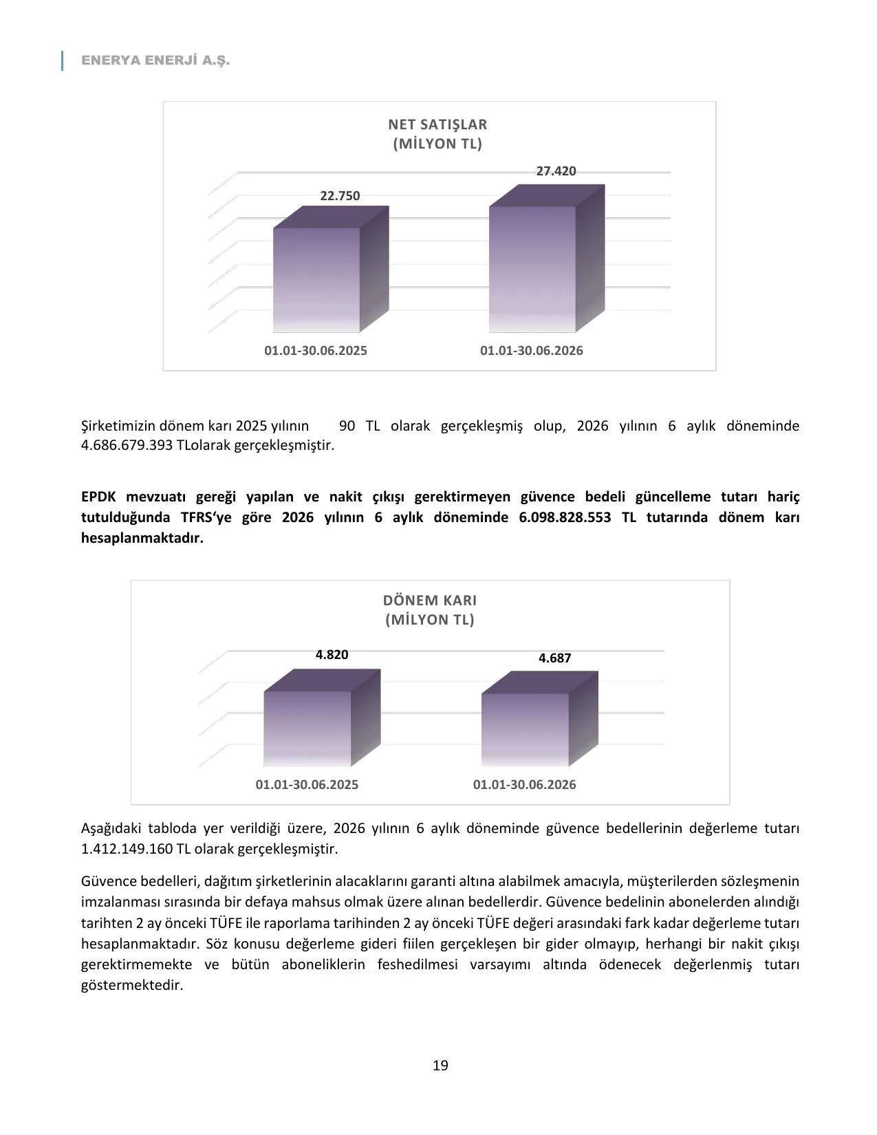 ENERY Faaliyet Raporu_Haziran 2026.pdf โ sayfa 20