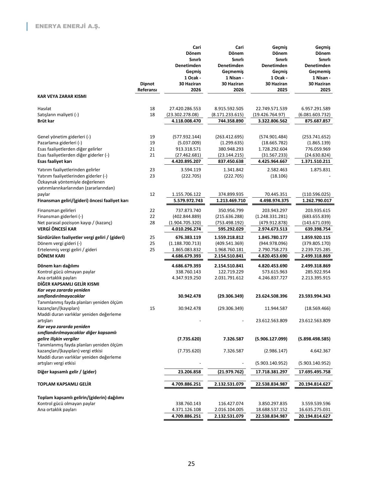 ENERY Faaliyet Raporu_Haziran 2026.pdf โ sayfa 26