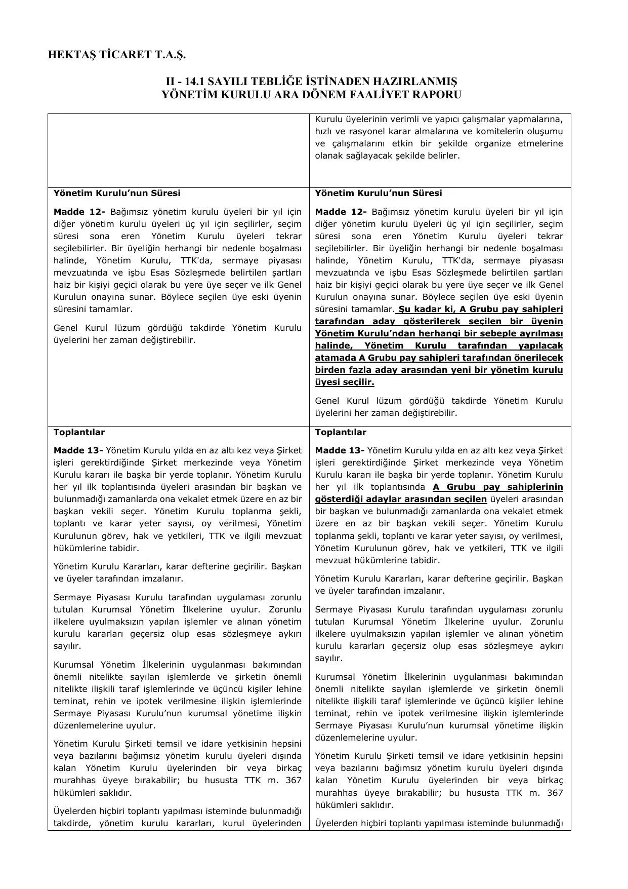 Hektaล Ticaret T.A.ล. Faaliyet Raporu - 30.06.2026.pdf โ sayfa 14