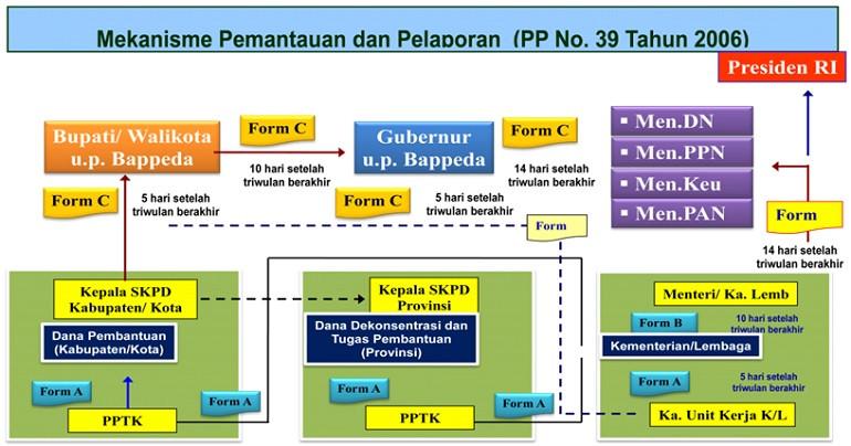 Kata pengantar kami mengucapkan puji dan syukur kehadirat allah swt yang telah melimpahkan karunianya sehingga kegiatan monitoring dan evaluasi triwulan i . E Monevren