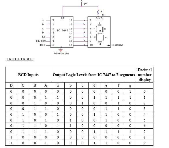 7 segment display truth table - BragitOff.com
