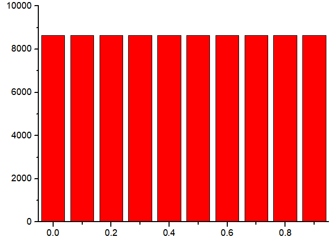 Random Number Generator - C PROGRAM - BragitOff.com