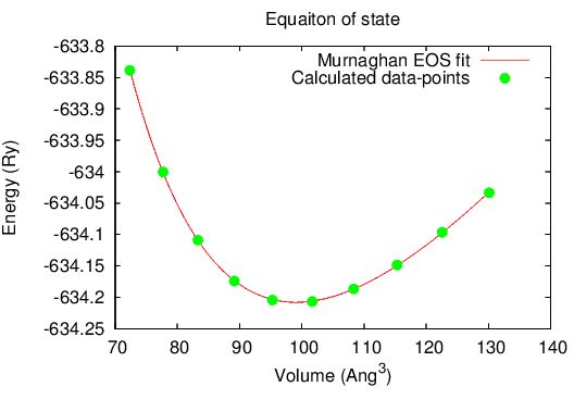 Bulk Modulus Calculation Using Quantum Espresso Bragitoff Com - Mobile Geometric Wallpapers for Desktop