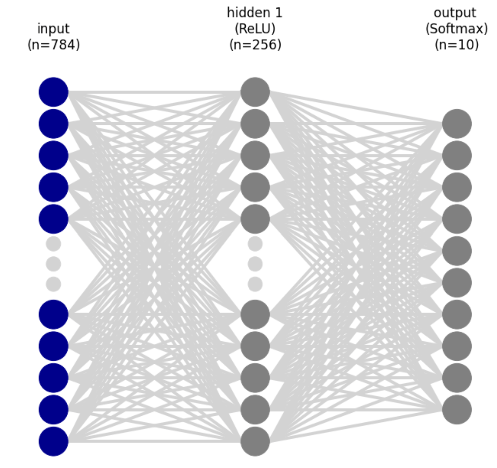 Handwritten digit recognition using CrysX - Neural Network library and ...
