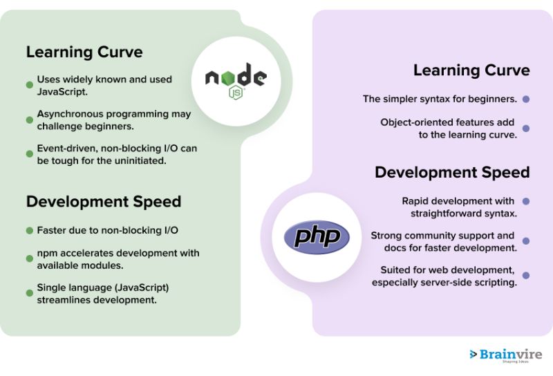 From Php To Javascript With Node Js Learning Actors - Perfect Minimal Wallpaper - Retina