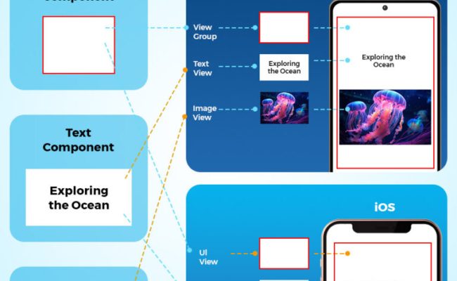 Building Your React Native App - Step-by-Step Guide