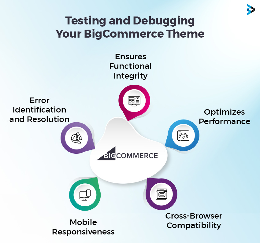 Bigcommerce theme development