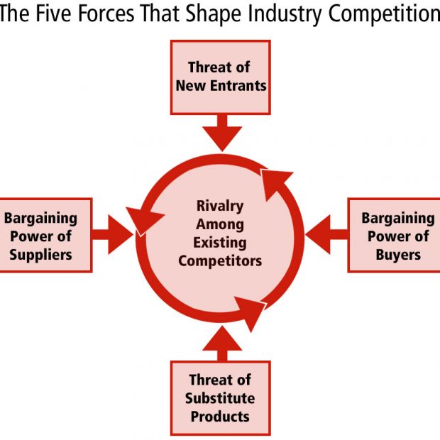 Forces Within The E Payment Industry Download Scientific Diagram 