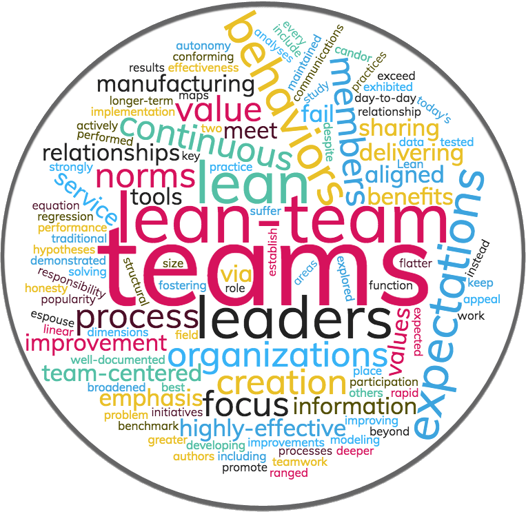 Read more about the article Current Research: Lean Team Values and Relationships