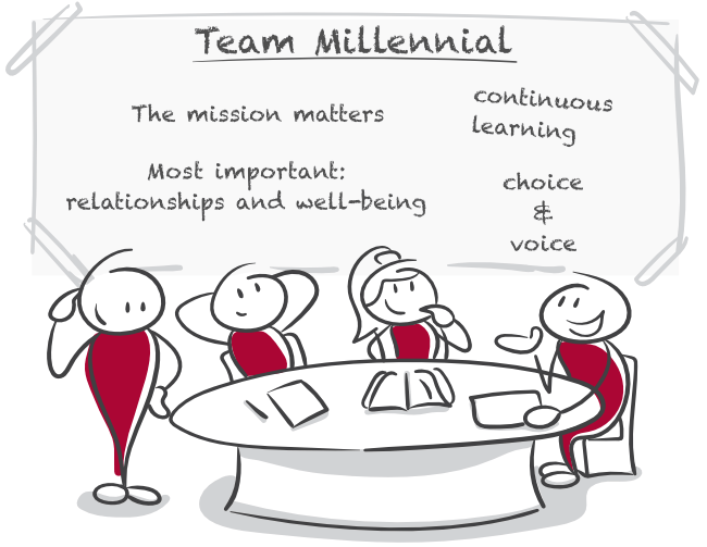 Read more about the article 4 Steps to Motivating Millennial Teams