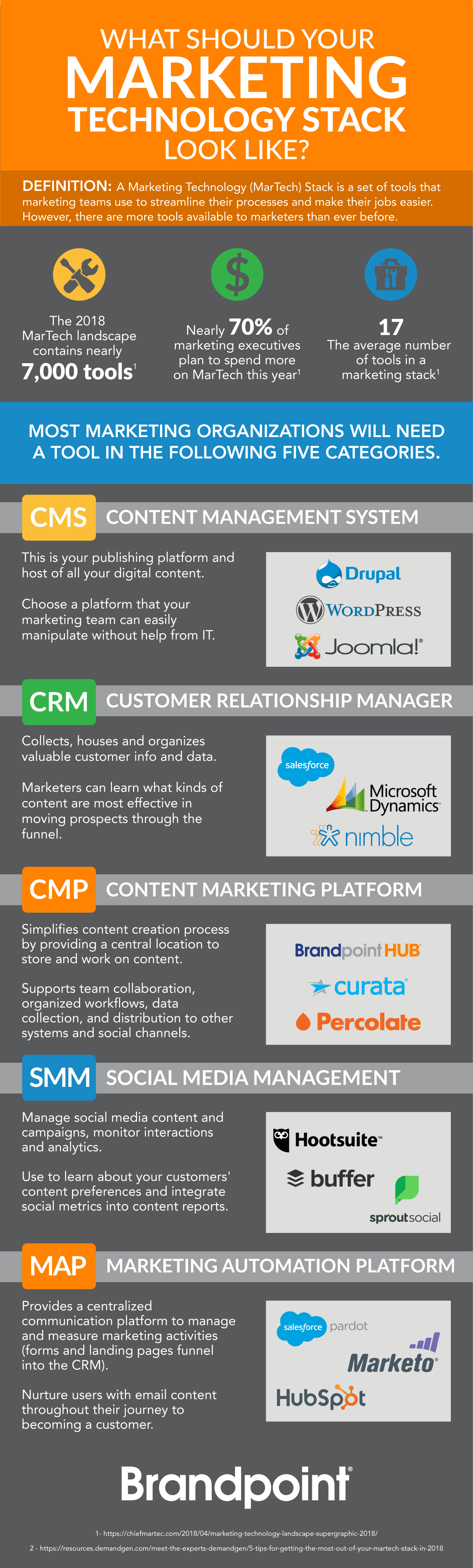 Top Marketing Tools How To Build Your Martech Stack