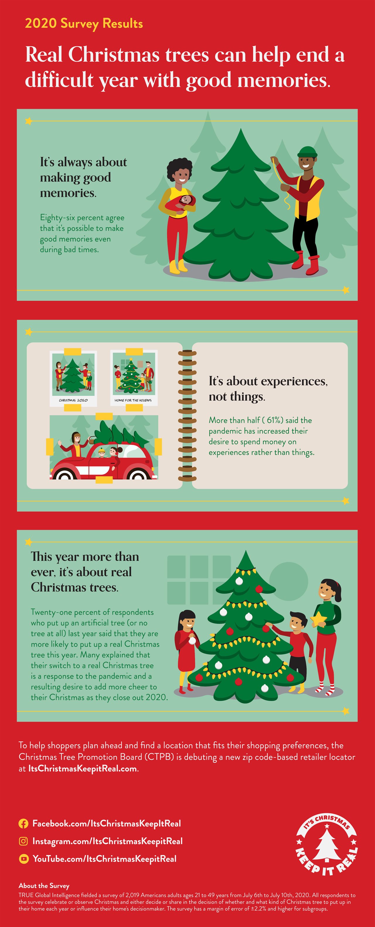 How To Keep A Christmas Tree Fresh Longer How To Make Your Christmas Tree Last