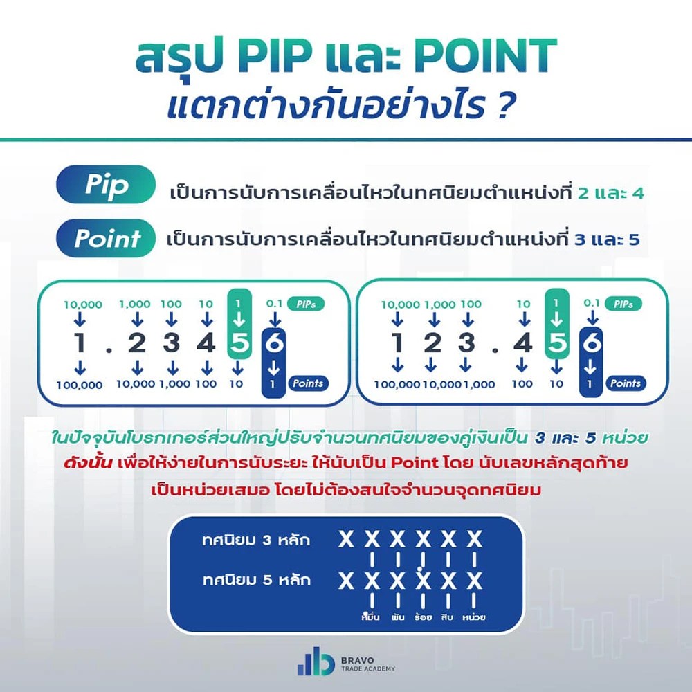 Pip, point คืออะไร? สอนนับระยะง่ายๆ วิธีนับระยะง่ายๆ