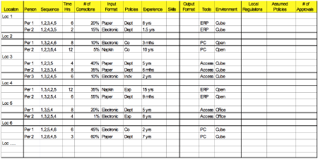 Overview Of Common Process Analysis Techniques Commentary