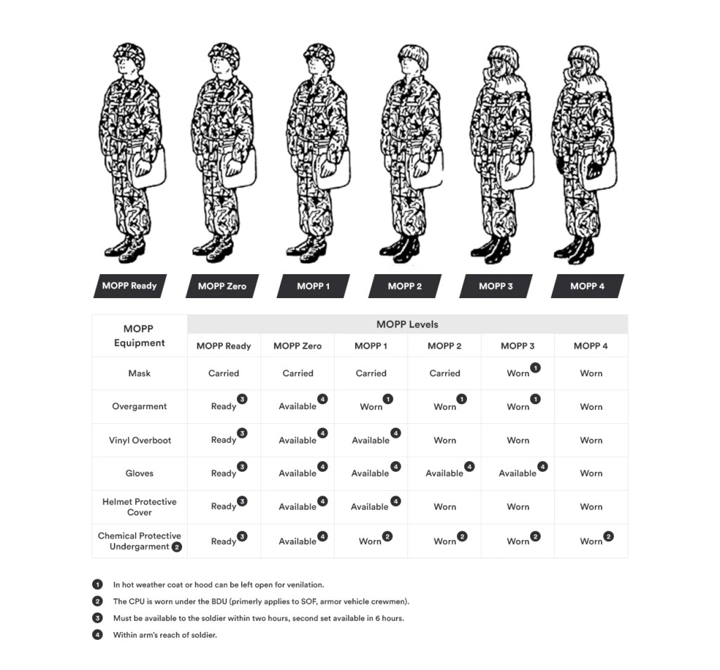 Smart Hazmat Suit Buyer's Guide Breach Bang Clear