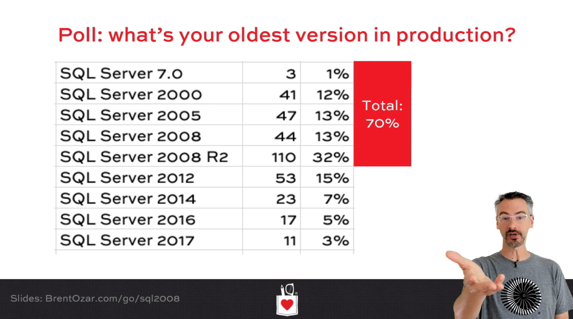 Help! SQL Server 2008 is Still Here!