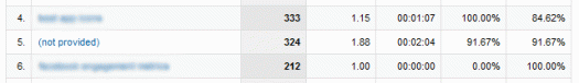 ssl-stats