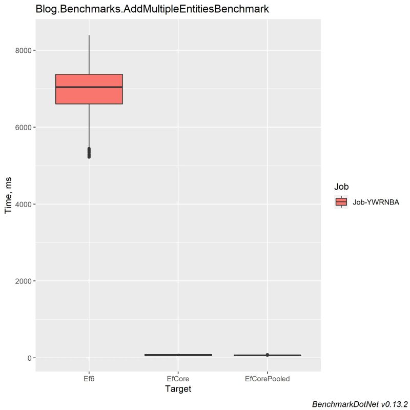 Make Ef Core And Ef6 Comparison Topic More Helpful Issue 880 Dotnet Entityframework Docs - Download Professional Geometric Image | Desktop