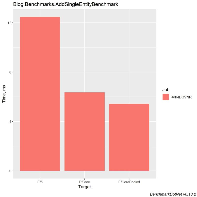 Make Ef Core And Ef6 Comparison Topic More Helpful Issue 880 Dotnet Entityframework Docs - Download Modern Ocean Photo | Retina