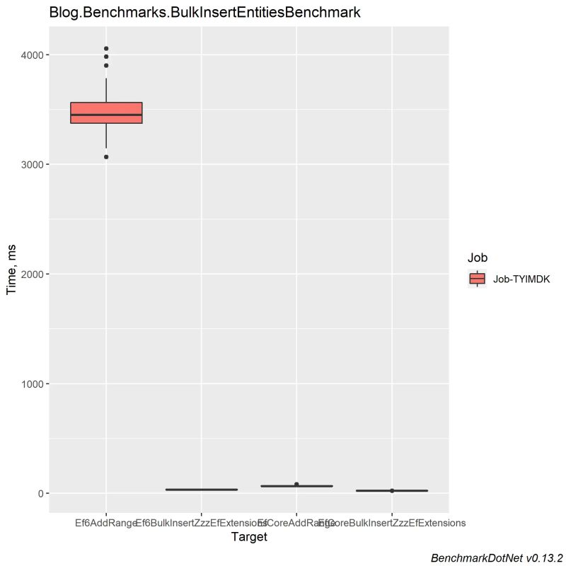 Make Ef Core And Ef6 Comparison Topic More Helpful Issue 880 Dotnet Entityframework Docs - Perfect Sunset Wallpaper - Retina