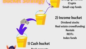 The RB40 Bucket Strategy