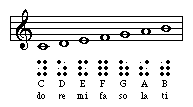 Braille Helps Nemeth Charts 1 2 Braille Literacy Braille Braille Alphabet 