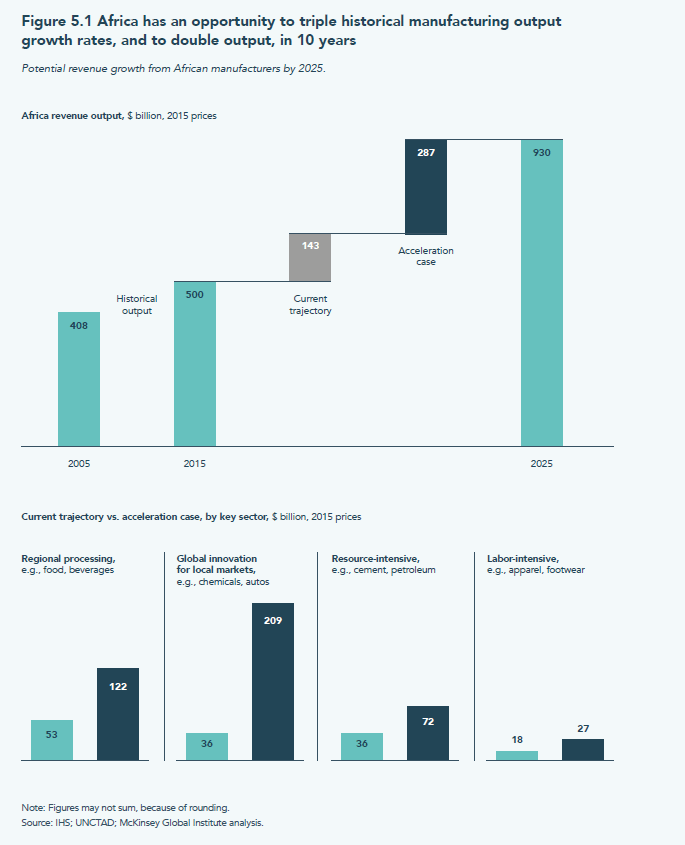 S Unctad System Files Official Document Diaeia2020d2 En Pdf 