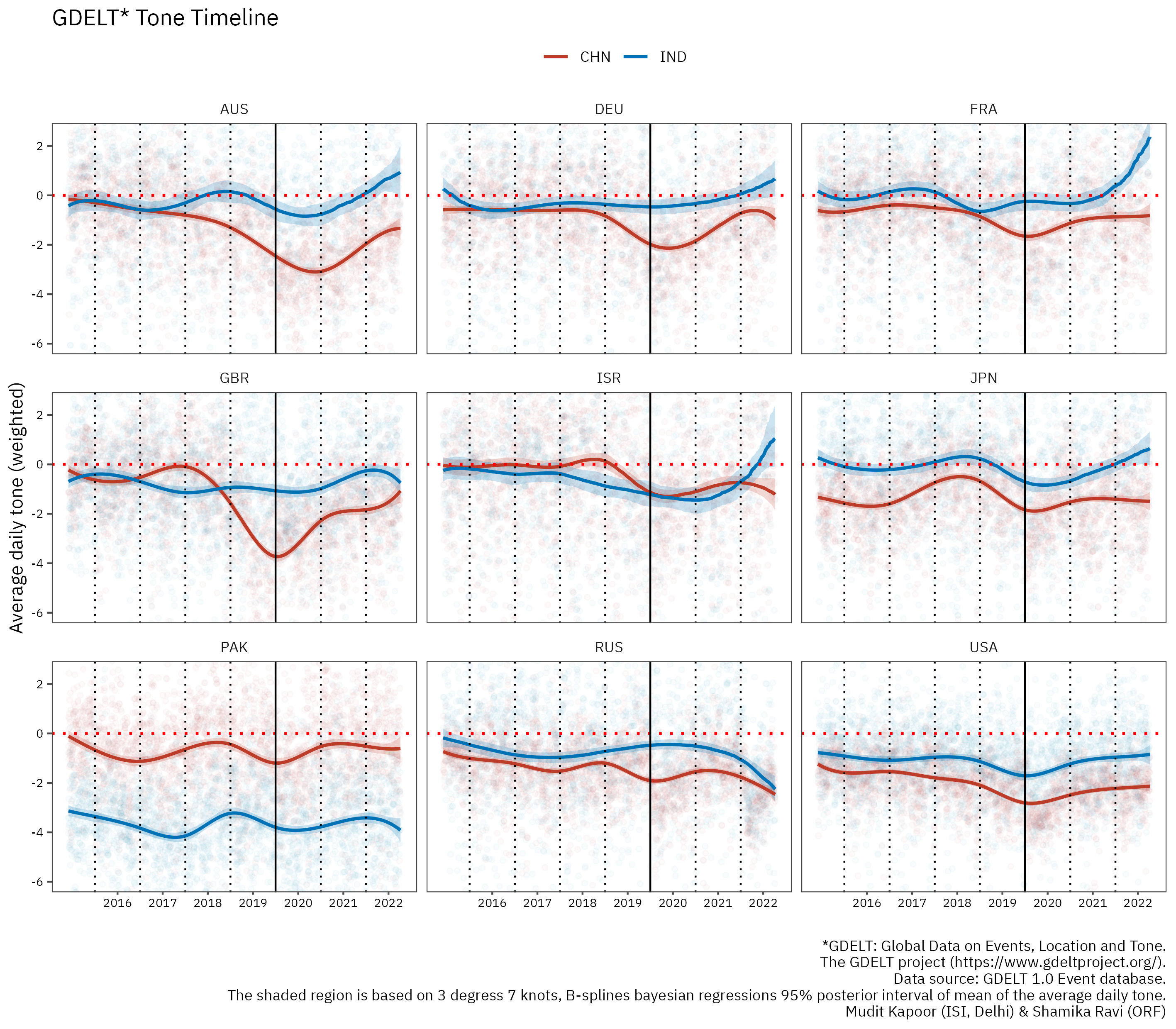 Tone - India, China with CTR