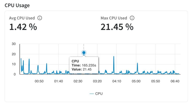 Browserstack Appperformance Ios Memory Usage Metric Browserstack Docs - Best Mountain Patterns in Full HD