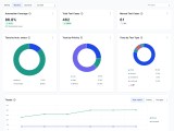 Pre Built Dashboards Browserstack Docs