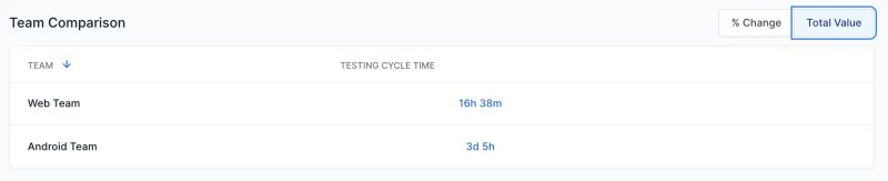 Insights Keys Wins Focus Areas Browserstack Docs - Artistic High Resolution Gradient Designs | Free Download