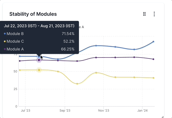 Stability Widget In Custom Dashboards Browserstack Docs - Nature Pictures - Creative Full HD Collection