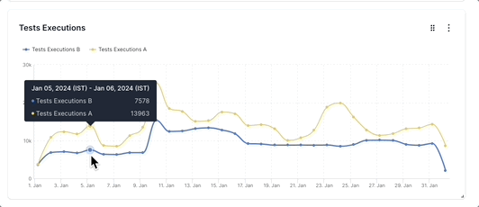 Test Executions Widget In Custom Dashboards Browserstack Docs - Perfect Desktop Light Wallpapers | Free Download